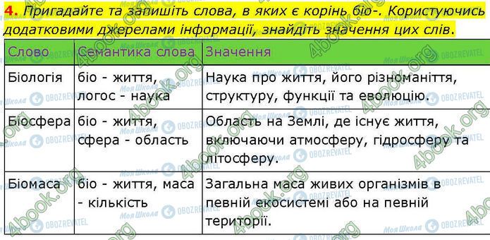 ГДЗ Биология 7 класс страница Стр.1 (4)