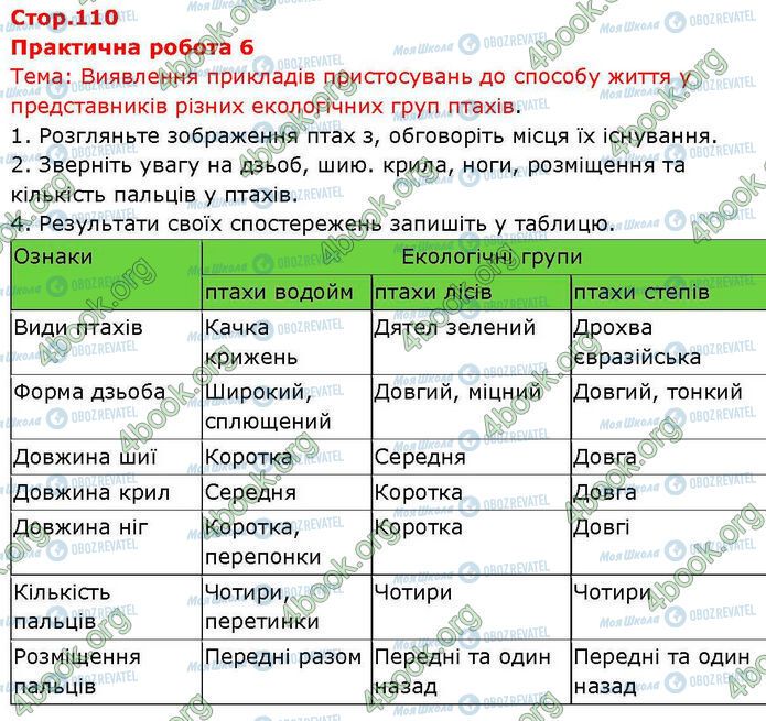 ГДЗ Биология 7 класс страница Пр.6 (1)