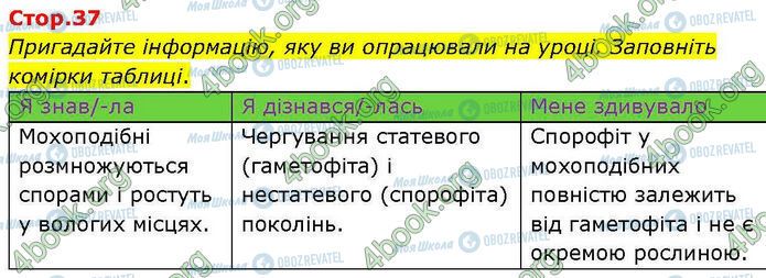 ГДЗ Биология 7 класс страница Стр.37 (0)