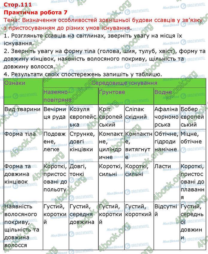 ГДЗ Біологія 7 клас сторінка Пр.7 (1)