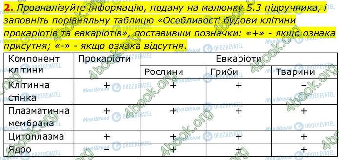 ГДЗ Біологія 7 клас сторінка Стр.8 (2)