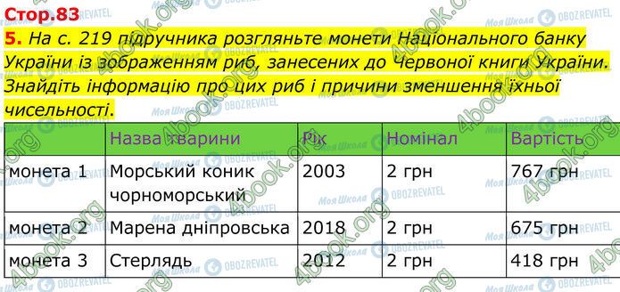 ГДЗ Биология 7 класс страница Стр.83 (5)