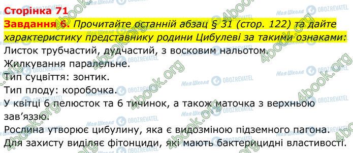 ГДЗ Біологія 7 клас сторінка Стр.71 (6)