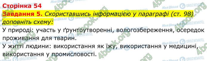 ГДЗ Біологія 7 клас сторінка Стр.54 (5)