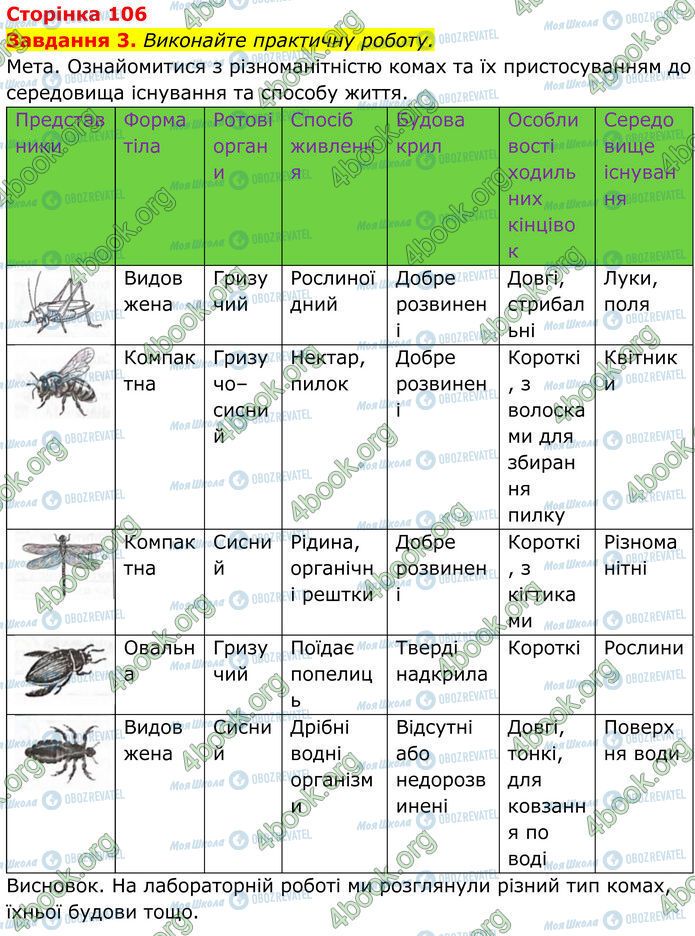 ГДЗ Біологія 7 клас сторінка Стр.106