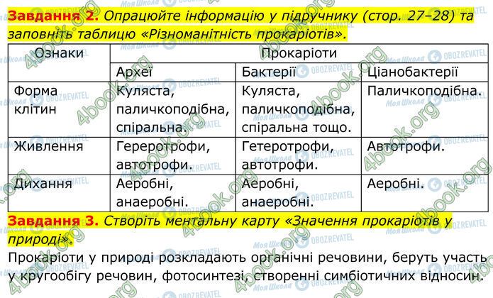 ГДЗ Биология 7 класс страница Стр.20 (2-3)