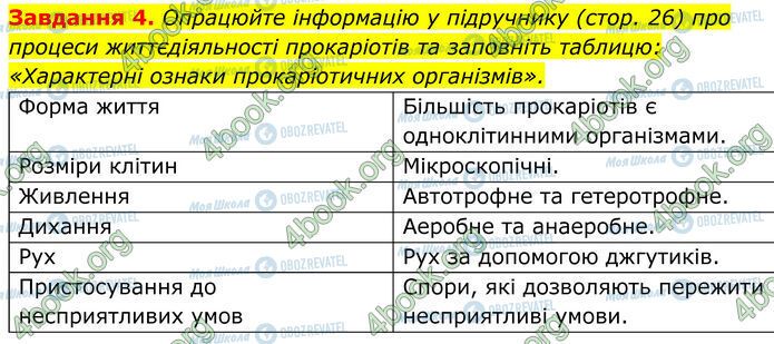 ГДЗ Биология 7 класс страница Стр.18 (4)