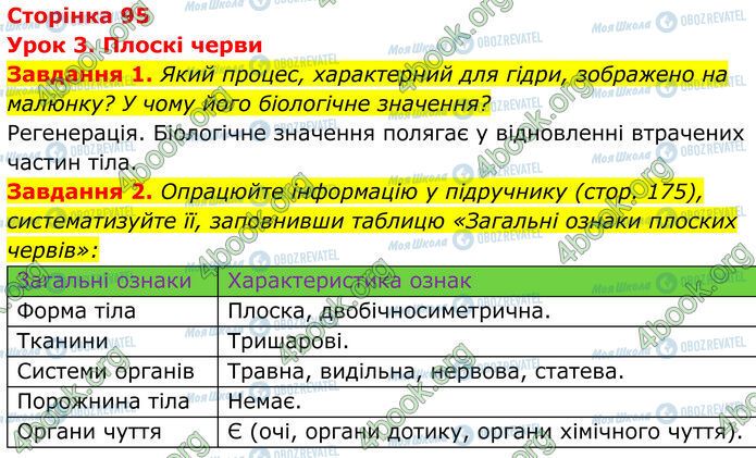ГДЗ Біологія 7 клас сторінка Стр.95 (1-2)