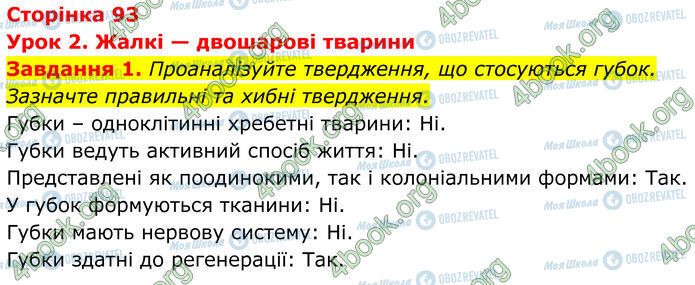 ГДЗ Биология 7 класс страница Стр.93 (1)