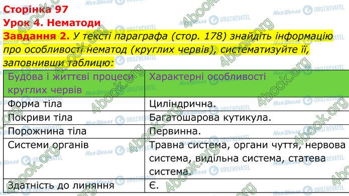 ГДЗ Біологія 7 клас сторінка Стр.97 (2)