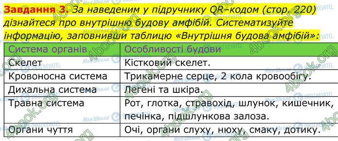 ГДЗ Біологія 7 клас сторінка Стр.116 (3)