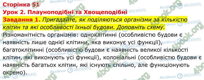 ГДЗ Біологія 7 клас сторінка Стр.51 (1)