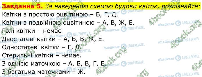ГДЗ Біологія 7 клас сторінка Стр.63 (5)