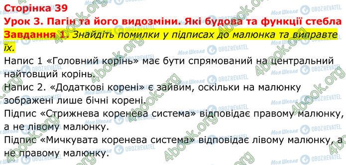 ГДЗ Біологія 7 клас сторінка Стр.39 (1)