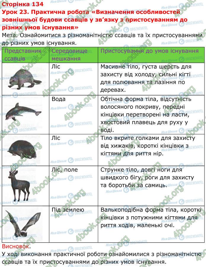 ГДЗ Біологія 7 клас сторінка Стр.134