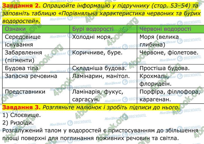 ГДЗ Биология 7 класс страница Стр.32 (2-3)