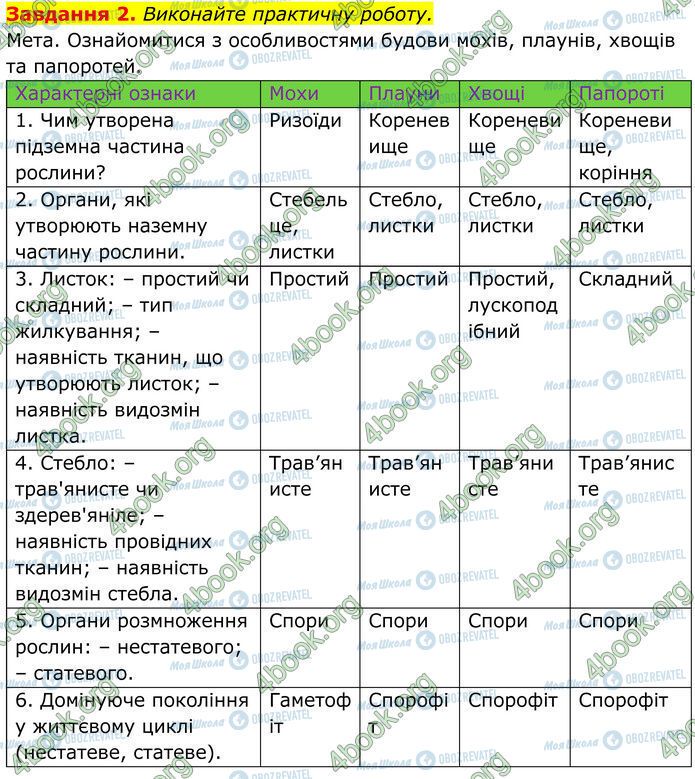 ГДЗ Биология 7 класс страница Стр.55 (2)
