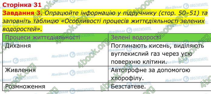ГДЗ Биология 7 класс страница Стр.31 (3)