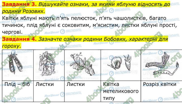 ГДЗ Біологія 7 клас сторінка Стр.72 (3-4)