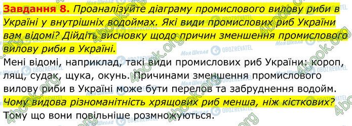 ГДЗ Біологія 7 клас сторінка Стр.115 (8)