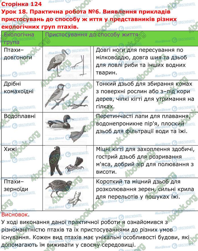 ГДЗ Біологія 7 клас сторінка Стр.124