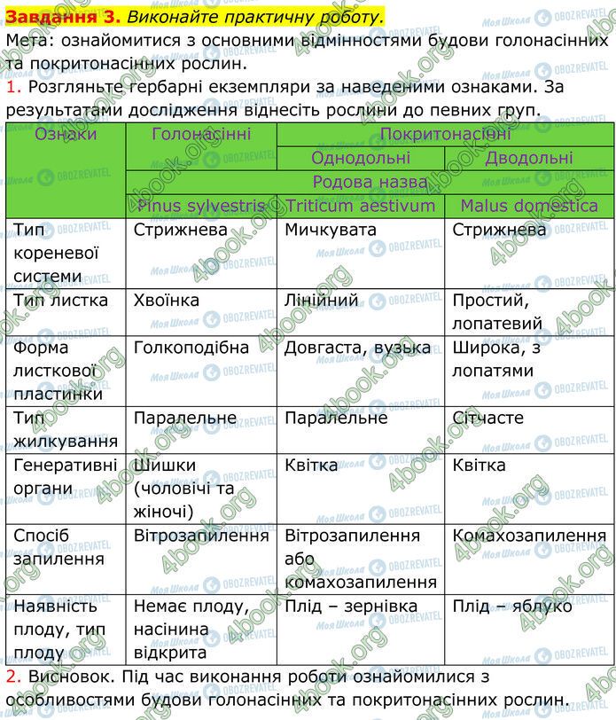 ГДЗ Біологія 7 клас сторінка Стр.76 (3)