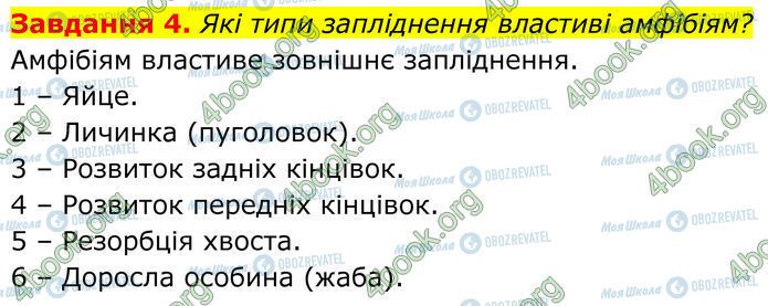 ГДЗ Біологія 7 клас сторінка Стр.116 (4)