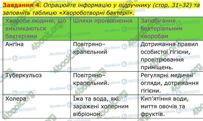 ГДЗ Біологія 7 клас сторінка Стр.22 (4)