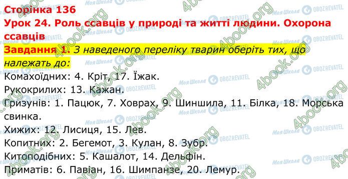 ГДЗ Біологія 7 клас сторінка Стр.136 (1)