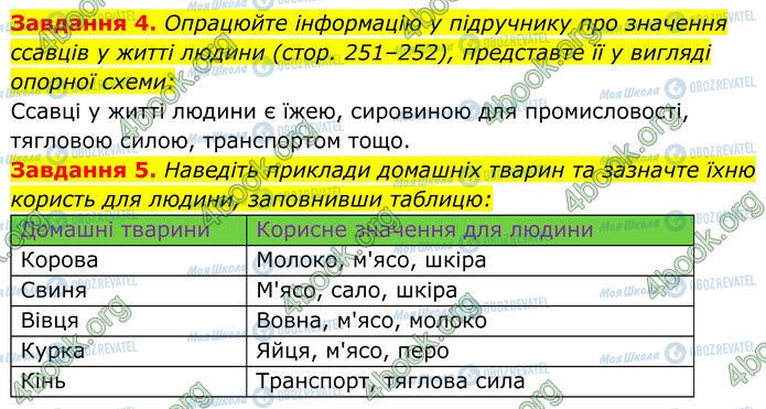 ГДЗ Биология 7 класс страница Стр.136 (4-5)