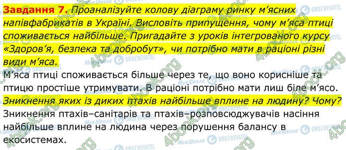 ГДЗ Біологія 7 клас сторінка Стр.127 (7)