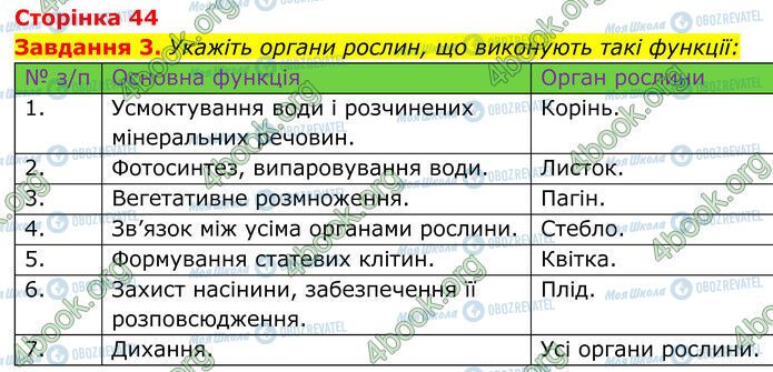 ГДЗ Біологія 7 клас сторінка Стр.44 (3)
