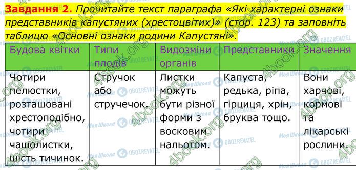 ГДЗ Біологія 7 клас сторінка Стр.72 (2)
