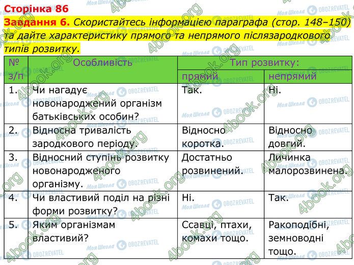 ГДЗ Біологія 7 клас сторінка Стр.86 (6)