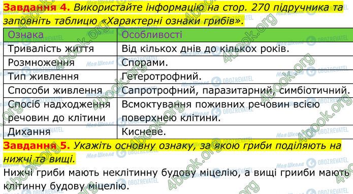 ГДЗ Биология 7 класс страница Стр.142 (4-5)