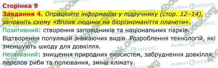 ГДЗ Биология 7 класс страница Стр.9 (4)