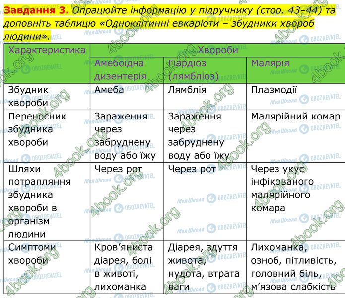 ГДЗ Биология 7 класс страница Стр.28 (3)