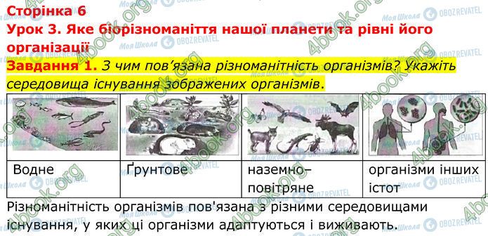ГДЗ Биология 7 класс страница Стр.6 (1)