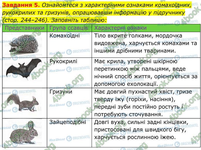 ГДЗ Біологія 7 клас сторінка Стр.130 (5)