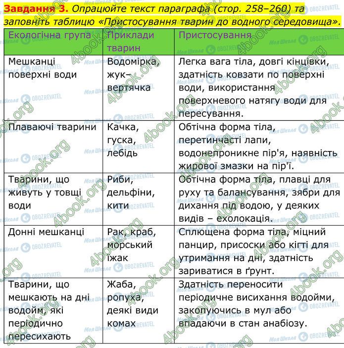 ГДЗ Биология 7 класс страница Стр.138 (3)