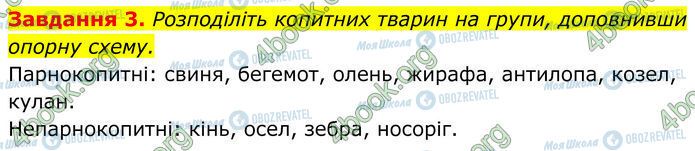 ГДЗ Біологія 7 клас сторінка Стр.132 (3)