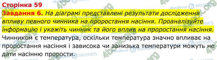 ГДЗ Біологія 7 клас сторінка Стр.59 (6)
