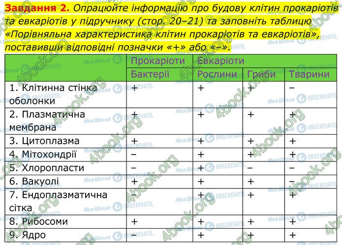 ГДЗ Биология 7 класс страница Стр.12 (2)