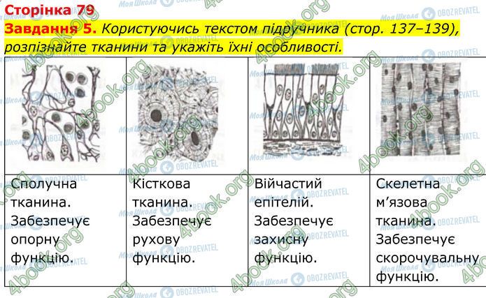 ГДЗ Біологія 7 клас сторінка Стр.79 (5)
