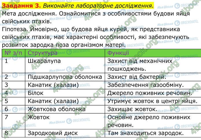 ГДЗ Біологія 7 клас сторінка Стр.84 (3)