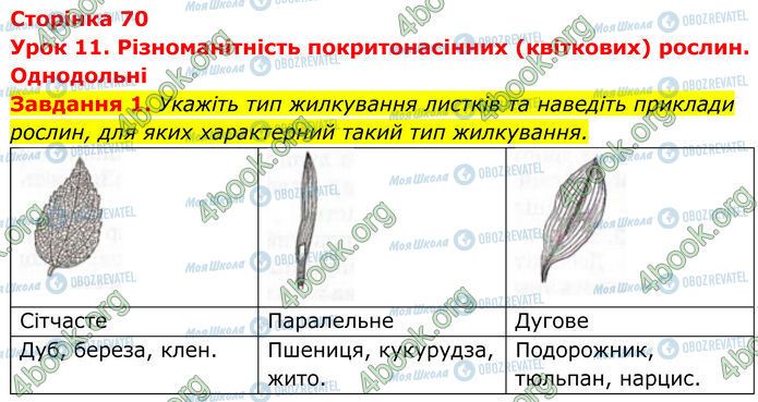 ГДЗ Біологія 7 клас сторінка Стр.70 (1)