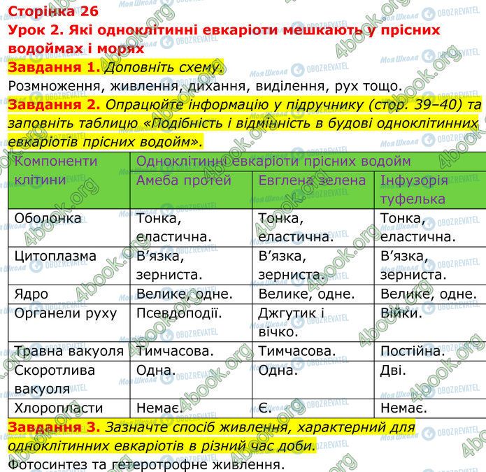 ГДЗ Биология 7 класс страница Стр.26 (1-3)