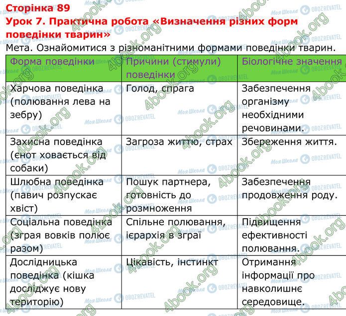 ГДЗ Біологія 7 клас сторінка Стр.89