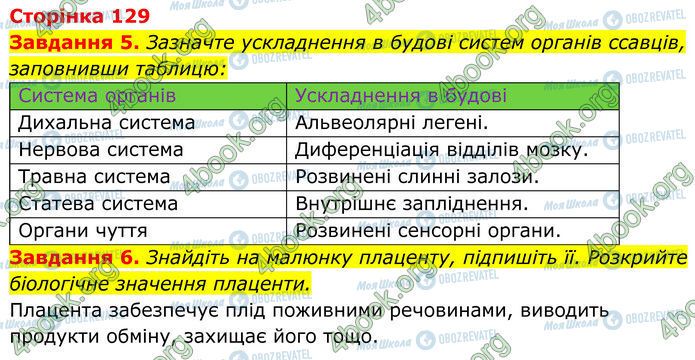ГДЗ Біологія 7 клас сторінка Стр.129 (5-6)