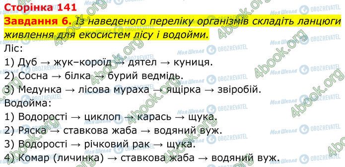 ГДЗ Биология 7 класс страница Стр.141 (6)